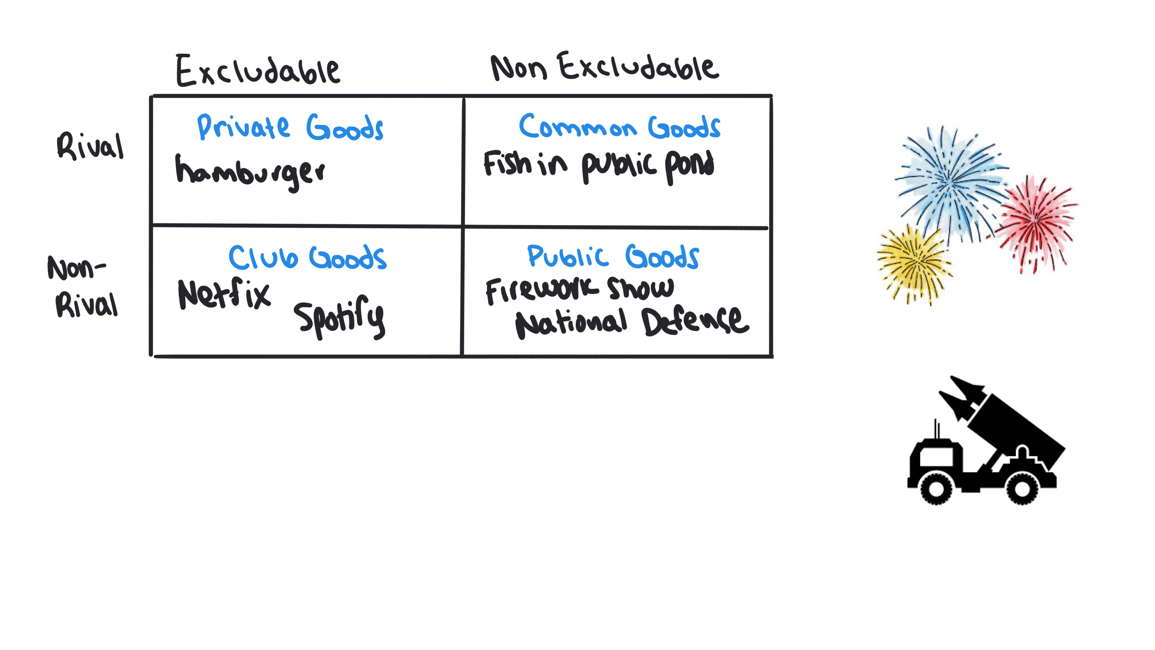 Whiteboard for Lesson 6.3